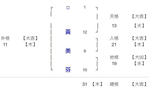 姓名學評分|姓名論命